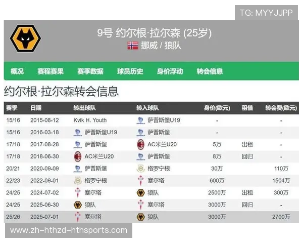 英超要卖球队:英超俱乐部出售的相关信息